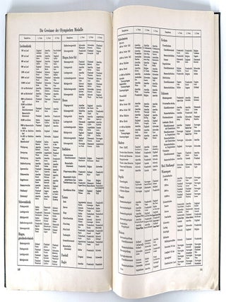Grouping of materials relating to the 1924 Paris Olympic Games: A) Die Olympischen Spiele – Paris 1924; B) Guide to the Olympic Games Paris 1924; C) VIIIe Olympiade de Paris, l'A. B. C. des Jeux Olympiques; D) Heliogravure d'Art, Paris, série 2.