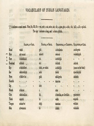 Narrative of an Expedition to the Source of St. Peter's River, Lake Winnipeek, Lake of the Woods, &C.; Performed in the Year 1823 by Order of the Hon. J. C. Calhoun, Secretary of War, Under the Command of Stephen H. Long, U.S.T.E.